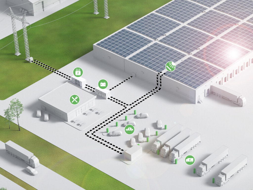 Green Box Rosegardens Spiller + Heidrich Gmbh Greenbox - Mot hållbar logistik och elektrifiering med - Boxflow